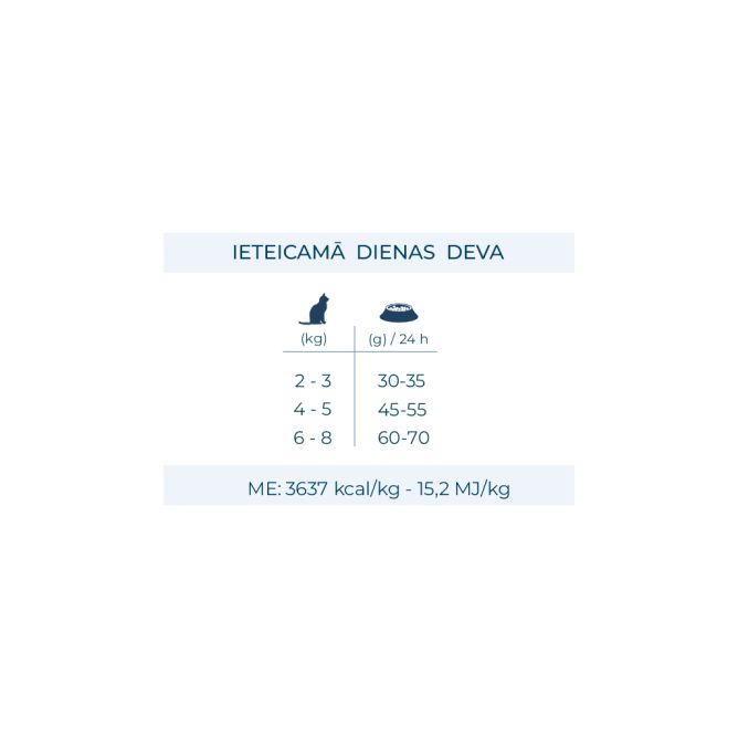 VetDiet Cat Intestinal, 1,5kg