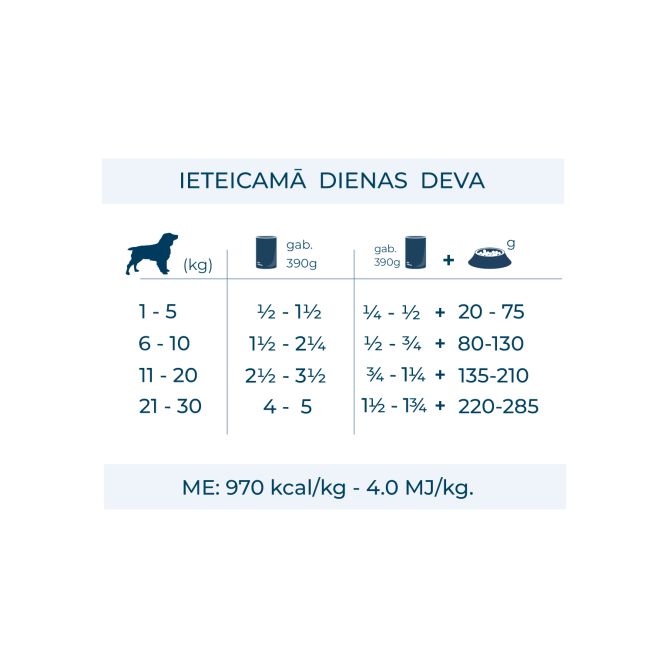 VetDiet Dermo konservi suņiem, 390g