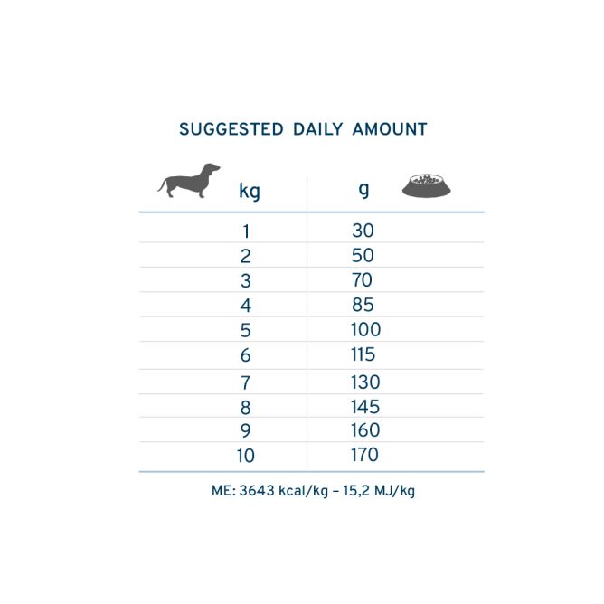 VetDiet Dermo Mini/Toy, 1,5kg