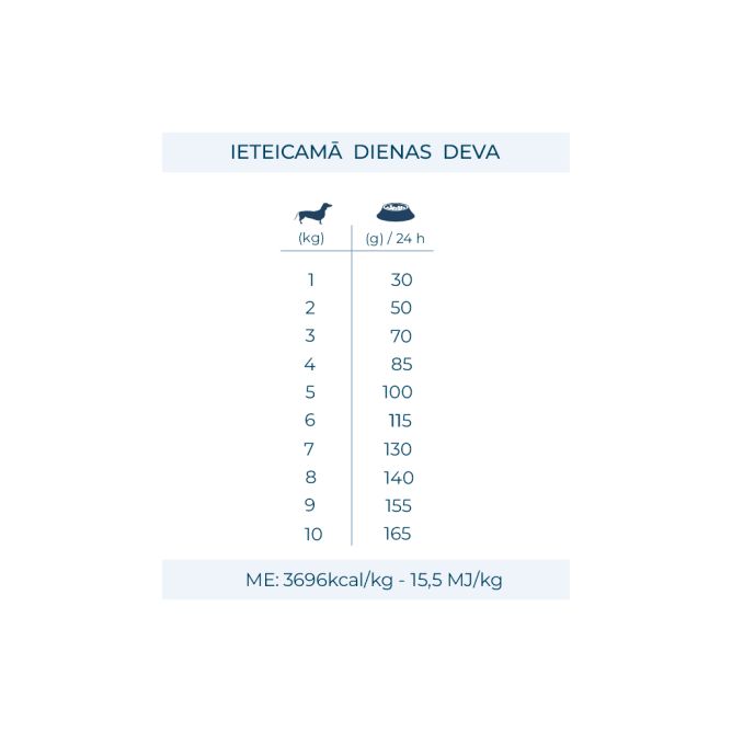 VetDiet Echo Mini/Toy, 1,5kg