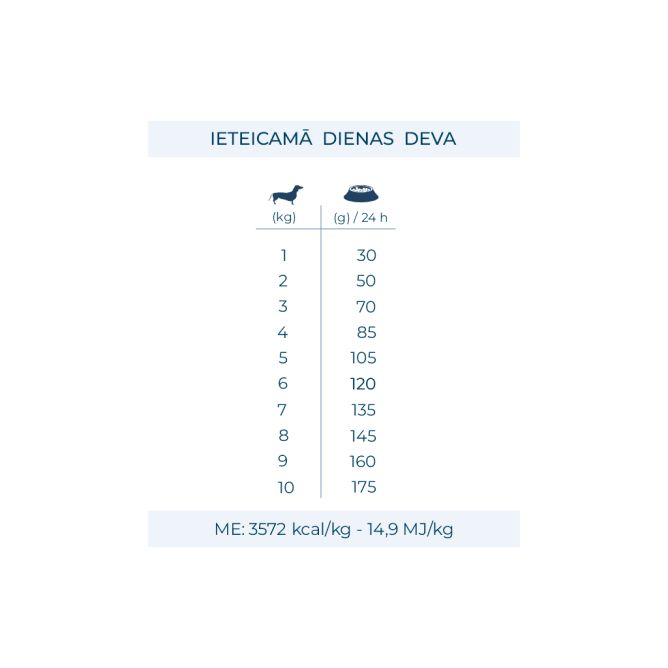 VetDiet Intestinal Colon FASE 2 Mini/Toy, 1,5kg