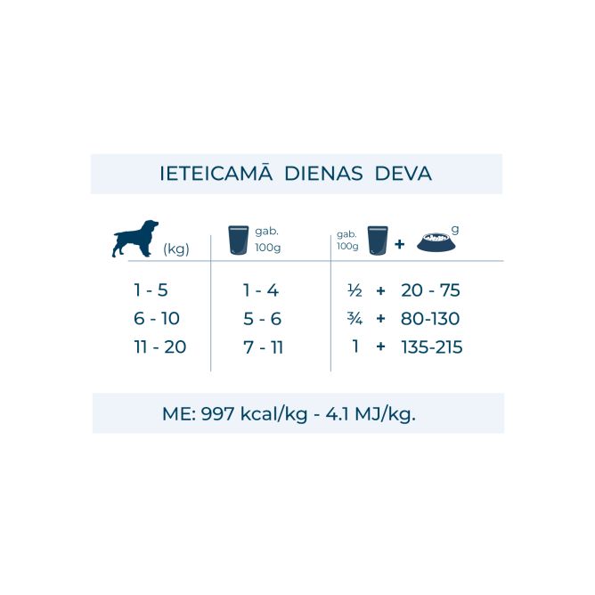 VetDiet Intestinal konservi suņiem, 100g