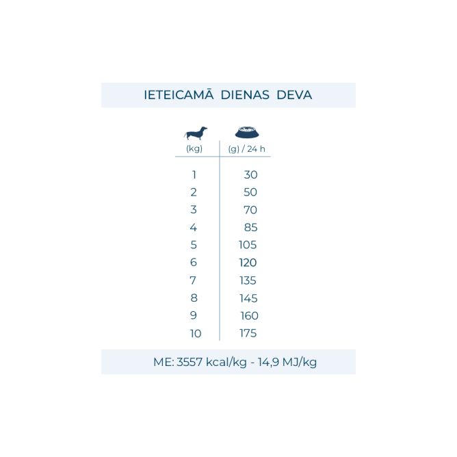 VetDiet Intestinal Mini/Toy, 1,5kg