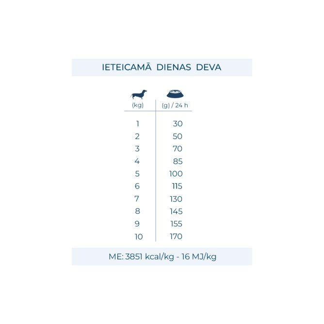 VetDiet Mini/Toy Urinary 1,5kg