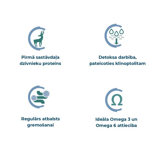 Best Breeders All Breeds 25/12 ar briedi un kartupeļiem, 20kg