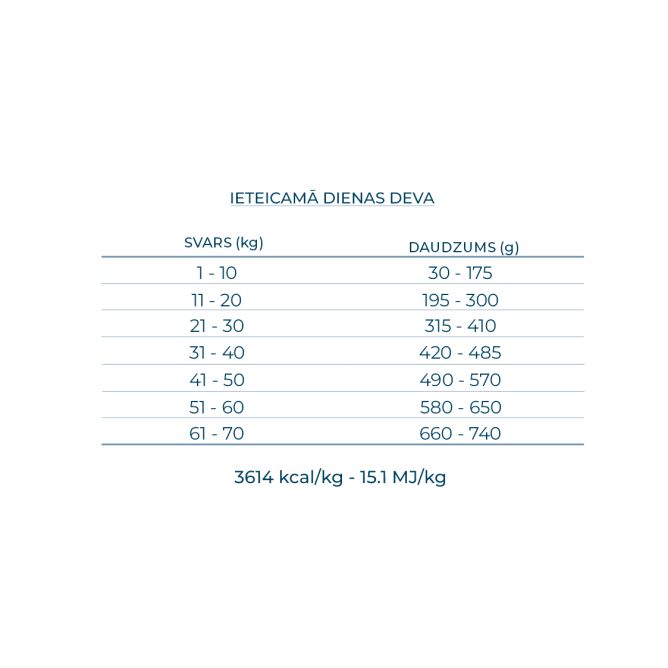 Best Breeders All Breeds 25/12 ar briedi un kartupeļiem, 20kg