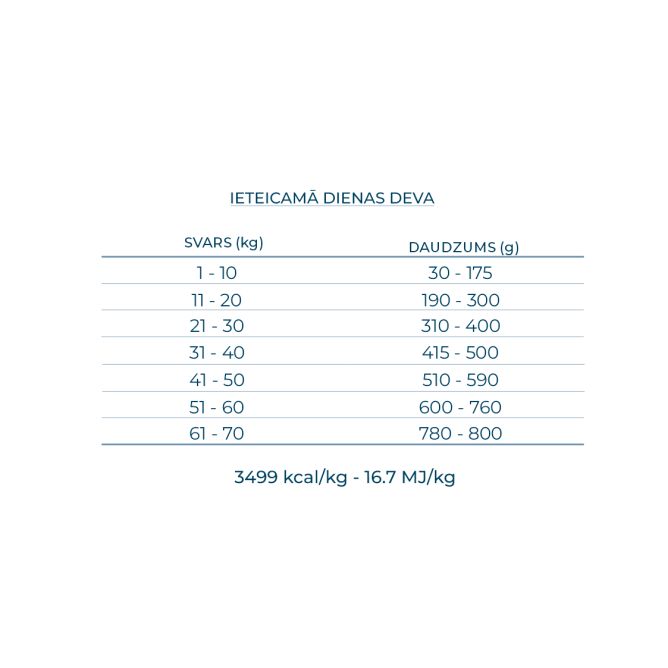 Best Breeders All breeds 25/13 ar zivi un rīsiem, 20kg