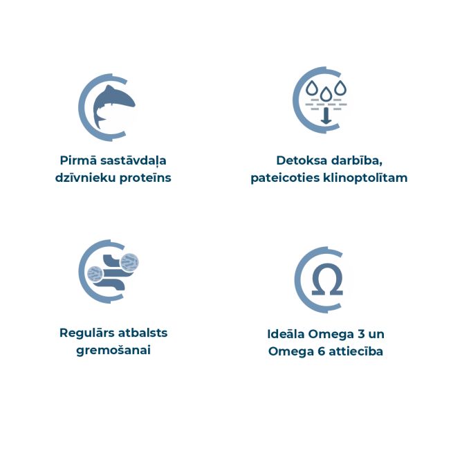 Best Breeders All breeds 25/13 ar zivi un rīsiem, 20kg