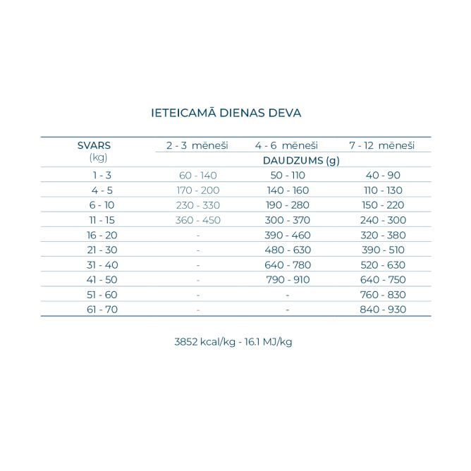 Best Breeders Puppy M/L 30/16 ar vistu un kartupeļiem, 20kg