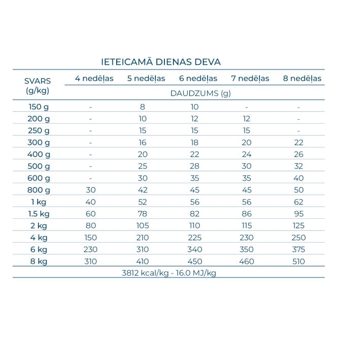 Best Breeders Starter puppy ar pimpienu, 12kg