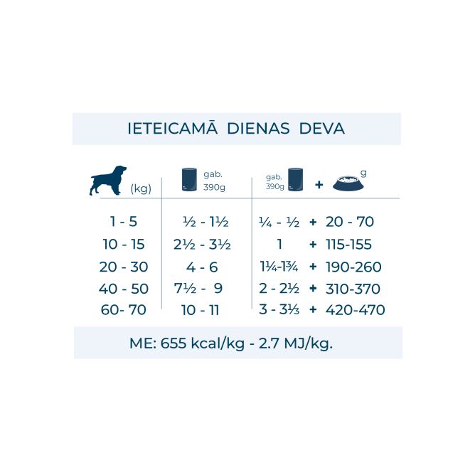 Forza10 Active VetDiet konservi suņiem Intestinal Colon ar zivi, 390g