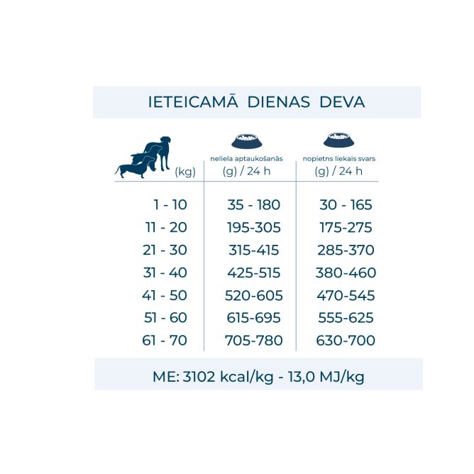 VetDiet All Size Weight Control, 4kg
