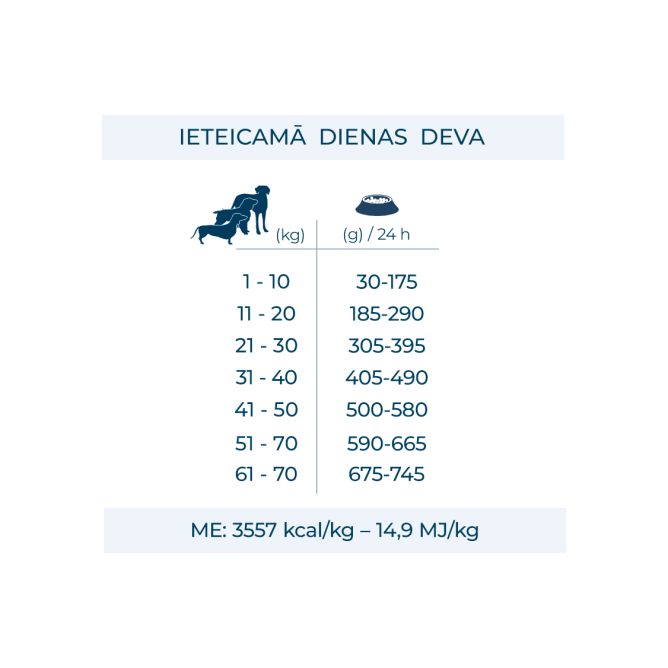 Forza10 Active VetDiet INTESTINAL COLON Fase 2, ar jēru un sorgo, 1,5 kg
