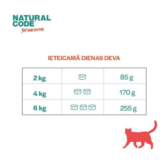 Natural Code 08 Tunča šķēles, 85g
