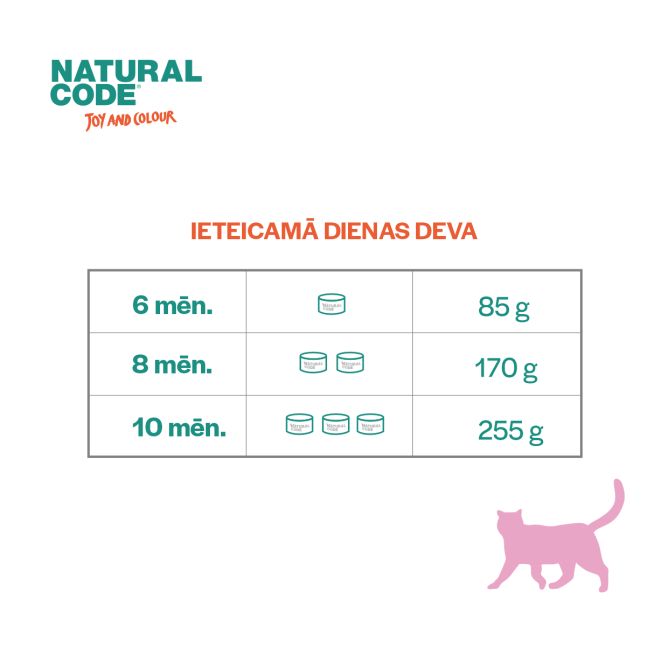 Natural Code Kitten Tuncis, 85g