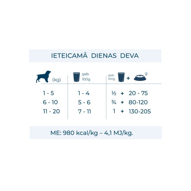 Forza10 Active VetDiet mitrā barība suņiem Hypoallergenic ar zivi, 100g