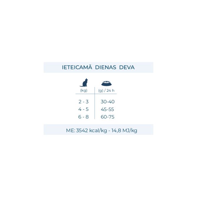 VetDiet Cat Intestinal colon, 1,5kg