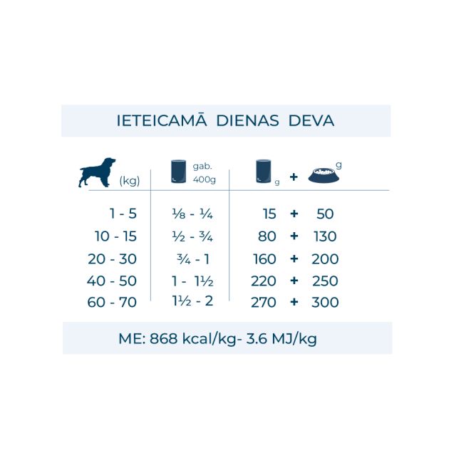 MONODiet konservi suņiem ar jēru un rīsiem,400g
