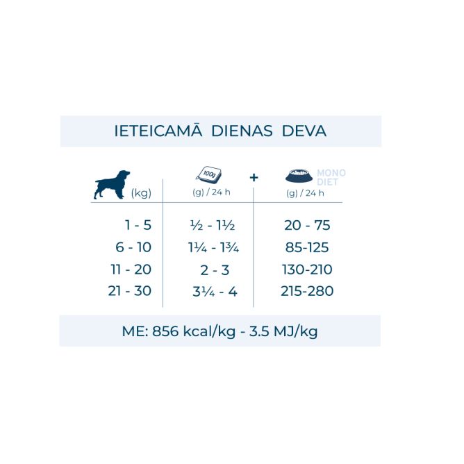 MONODIET pastēte suņiem ar cūkgaļu, 100 g