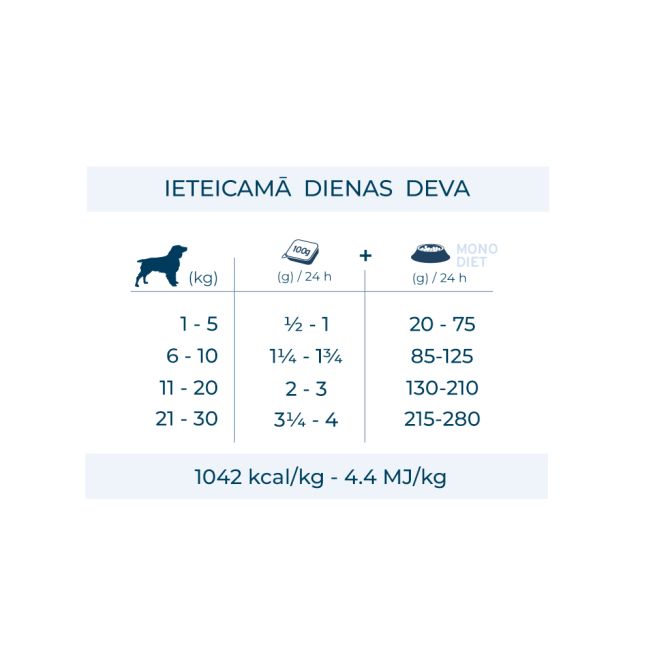 MONODIET pastēte suņiem ar jēru, 100 g