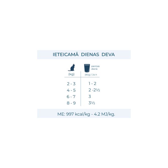 Forza10 Active VetDiet INTESTINAL ar zivi mitrā barība kaķiem, 80g