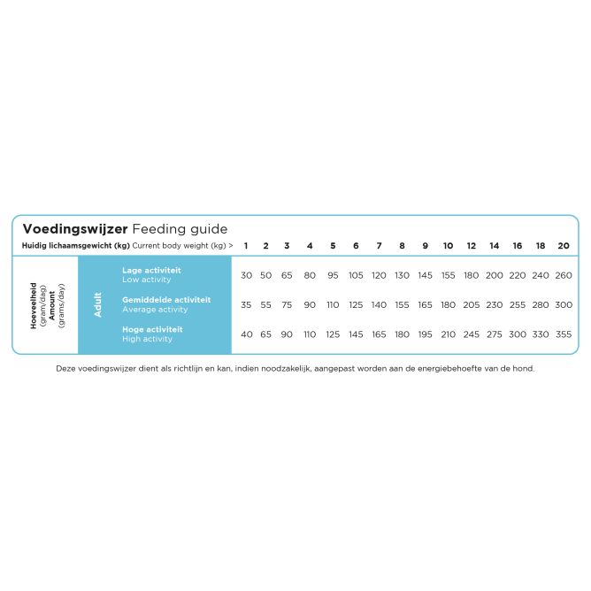 Prins Mini ProCare Herring& Rice sausā barība suņiem, 3 kg