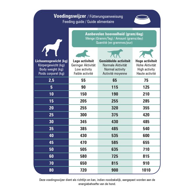 Prins ProCare Diet Croque Gastro-Intestinal Low Fat sausā barība suņiem, 3 kg