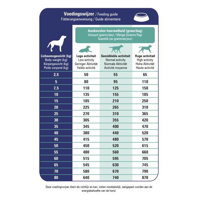 Prins ProCare Diet Croque Renal&Liver Support sausā barība suņiem, 3 kg