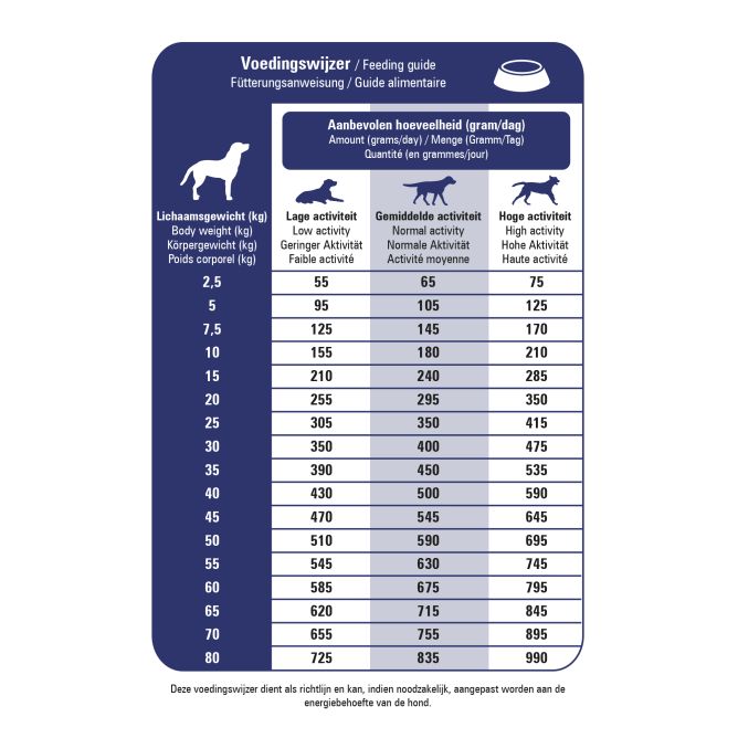 Prins ProCare Diet Pressed Skin Support sausā barība suņiem, 3 kg
