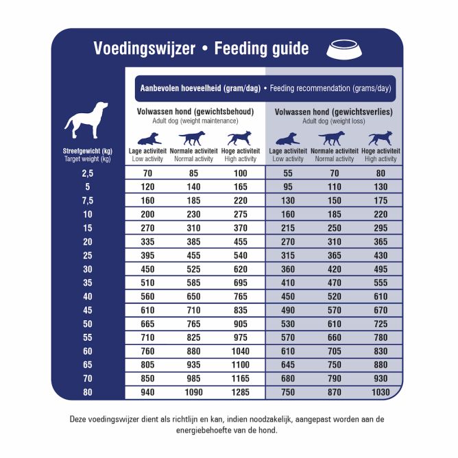 Prins ProCare Diet Pressed Weight Reduction&Diabetic sausā barība suņiem, 12 kg