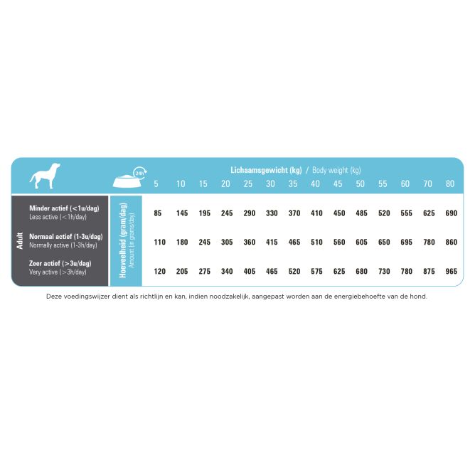 Prins ProCare Herring& Rice sausā barība suņiem, 3 kg