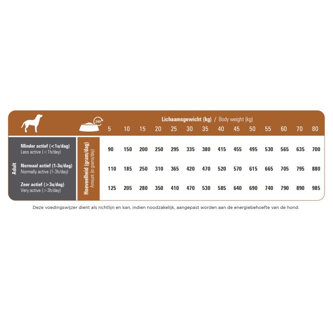 Prins ProCare Lamb&Rice sausā barība suņiem, 12 kg