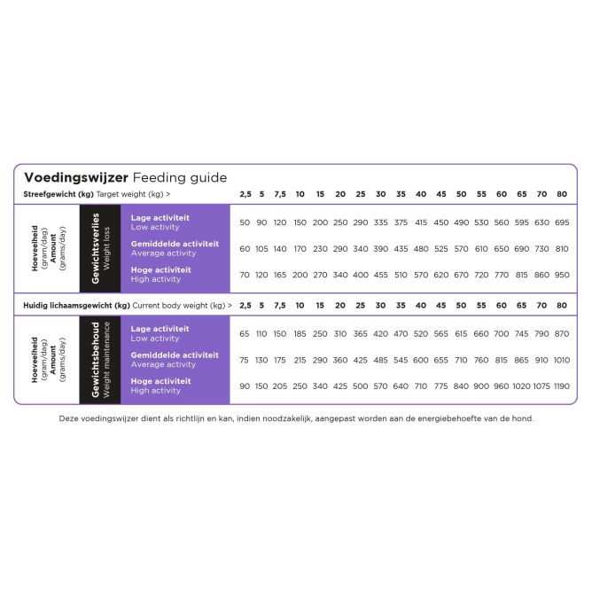 Prins ProCare Light Low Calorie barība suņiem, 12kg