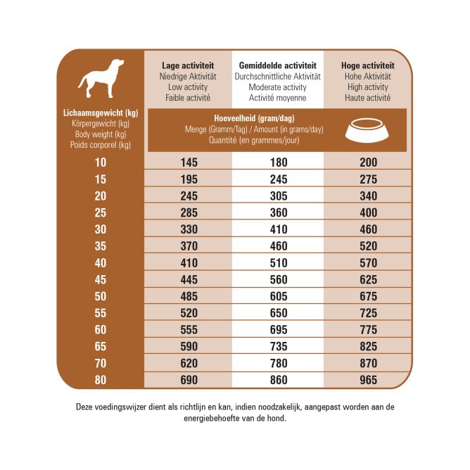 Prins ProCare Protection Lamb Hypoallergic sausā barība suņiem, 20 kg