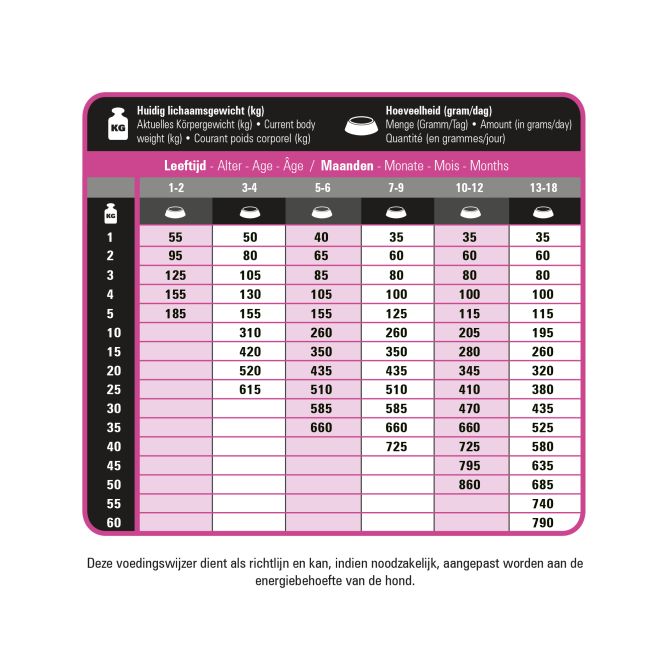 Prins ProCare Protection Puppy sausā barība kucēniem, 7,5 kg