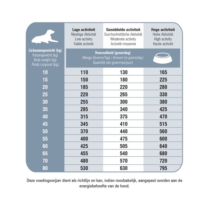 Prins ProCare Protection Senior Fit sausā barība suņiem, 15 kg