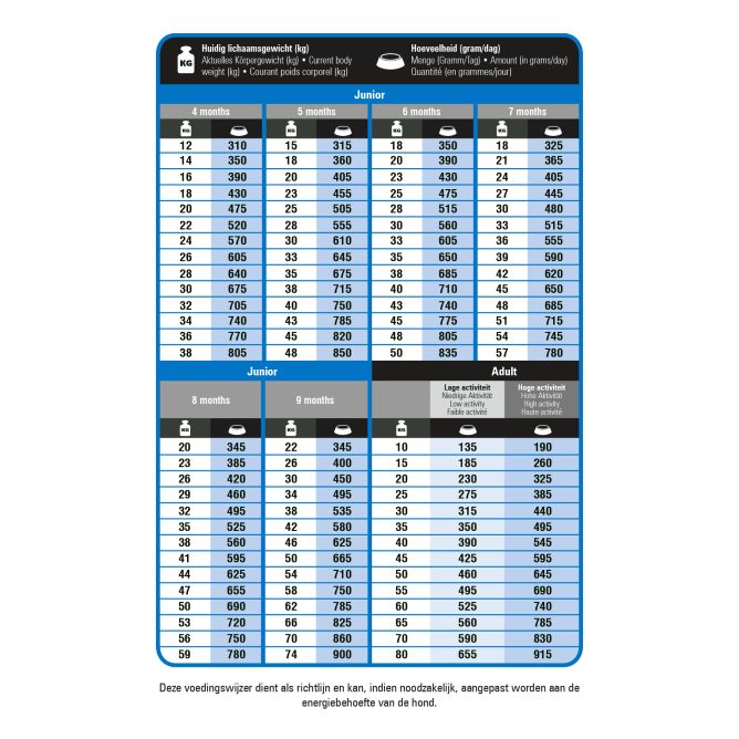 Prins ProCare Protection Super Active sausā barība suņiem, 15 kg