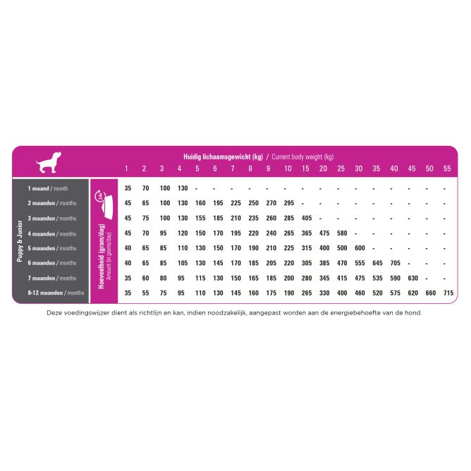 Prins ProCare Puppy& Junior sausā barība kucēniem, 3kg