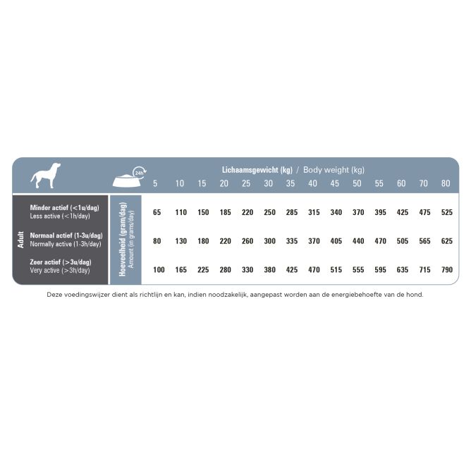 Prins ProCare Senior Support sausā barība suņiem, 12kg