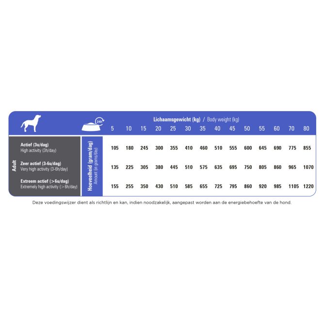 Prins ProCare Sport-Life Excellent  sausā barība suņiem, 15 kg