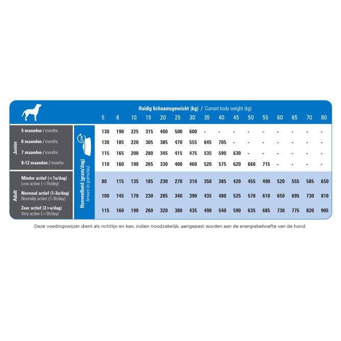 Prins ProCare Super Active sausā barība suņiem, 12kg