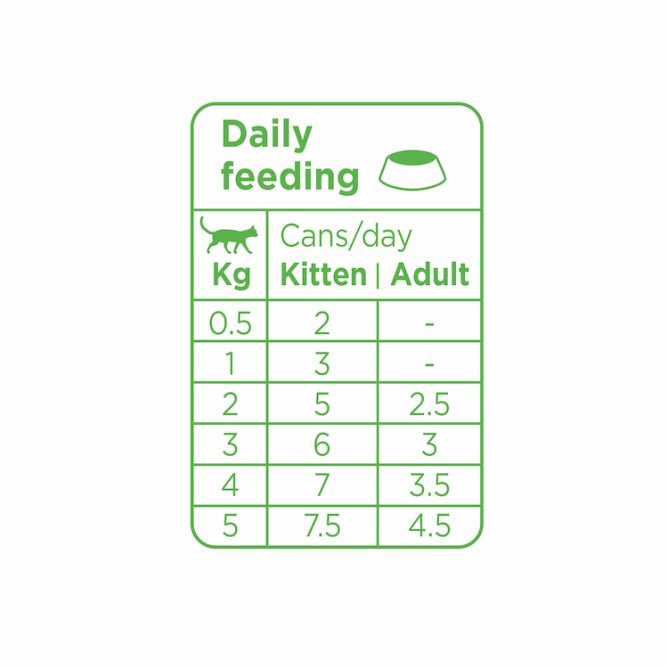 Prins Soft Pate Tītara gaļa, mitrā barība kaķiem un kaķēniem, 70g