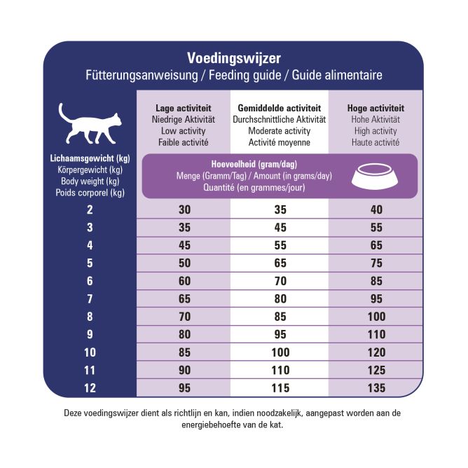 Prins VitalCare Diet Gastro-Intestinal Low Fat sausā barība kaķiem, 5kg