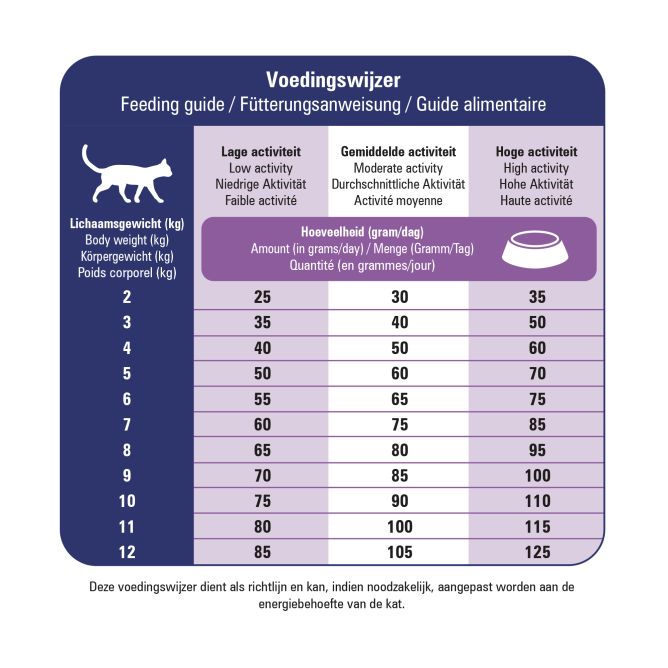 Prins VitalCare Diet Renal&Liver Support sausā barība kaķiem, 5kg