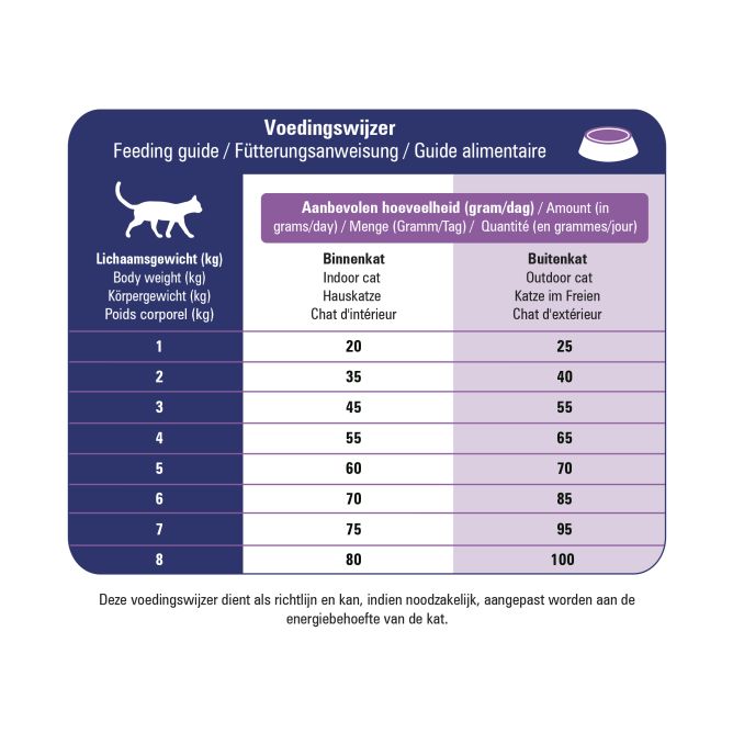Prins VitalCare Diet Skin Support sausā barība kaķiem, 1,5kg
