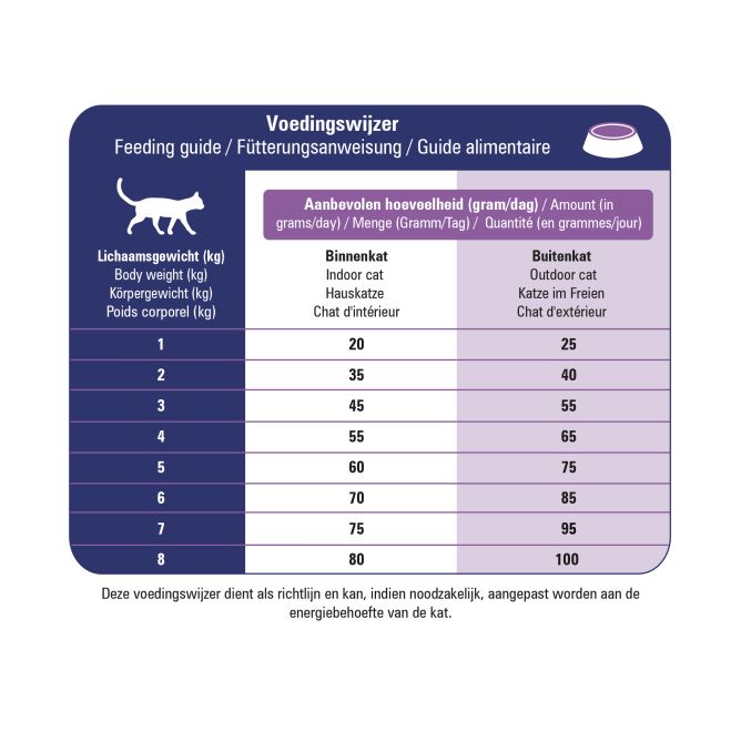 Prins VitalCare Diet Struvite&Calciumoxalate sausā barība kaķiem, 1,5kg
