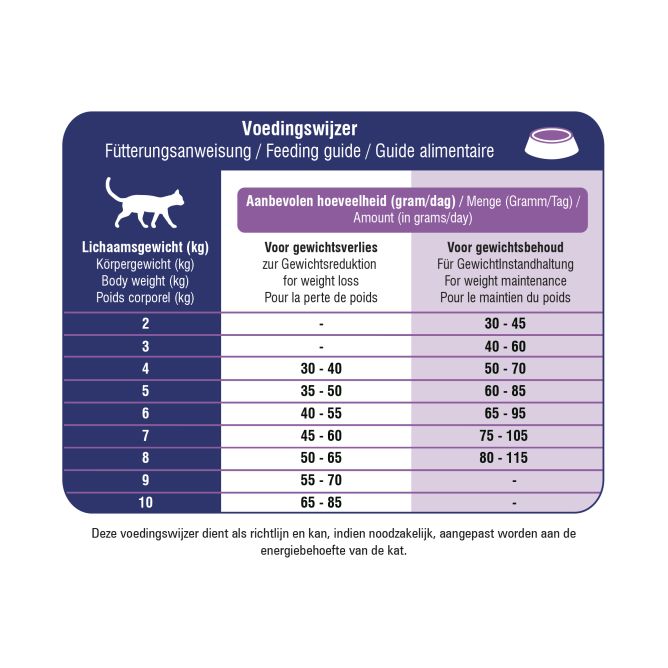 Prins VitalCare Diet Weight Reduction & Diabetic sausā barība kaķiem, 1,5kg