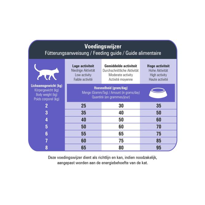 Prins VitalCare Protection Adult Fit sausā barība kaķiem, 5kg