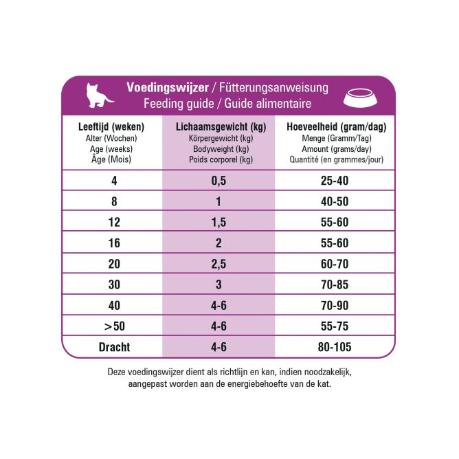 Prins VitalCare Protection Kitten sausā barība kaķēniem, 10kg