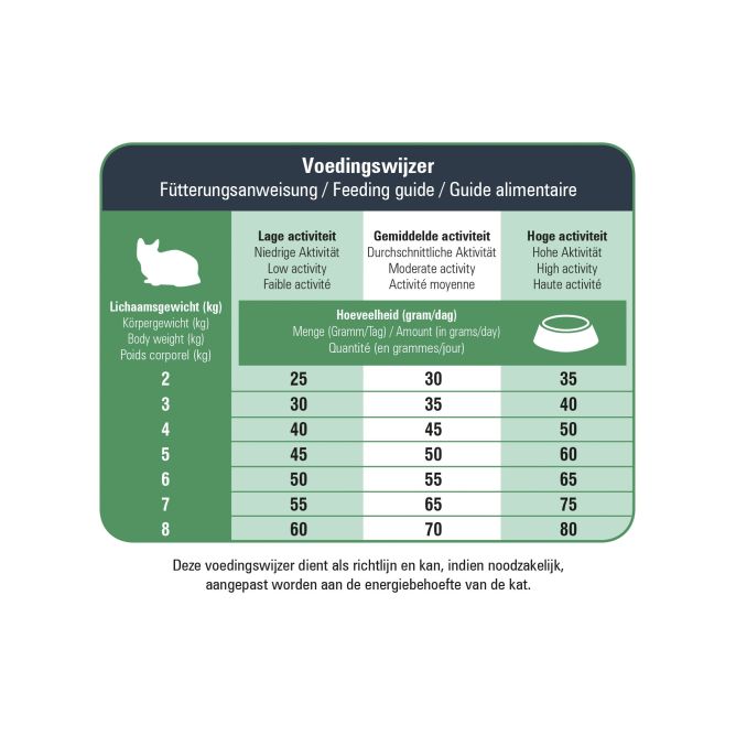 Prins VitalCare Protection Senior sausā barība kaķiem, 1,5kg